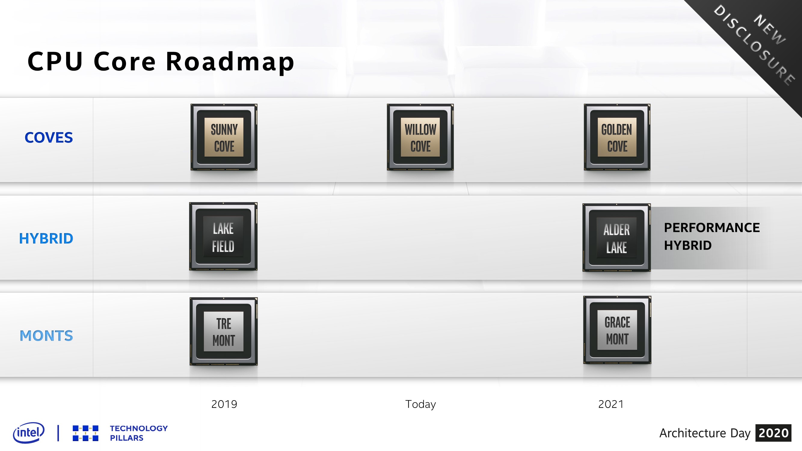 Intel Alder Lake roadmap