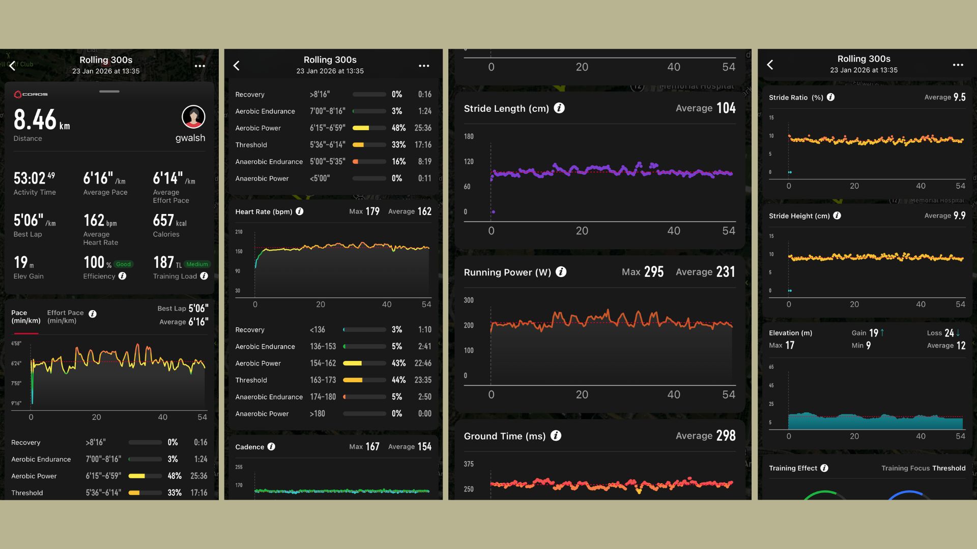 Grace Walsh's data from a run on the Coros Pace 4