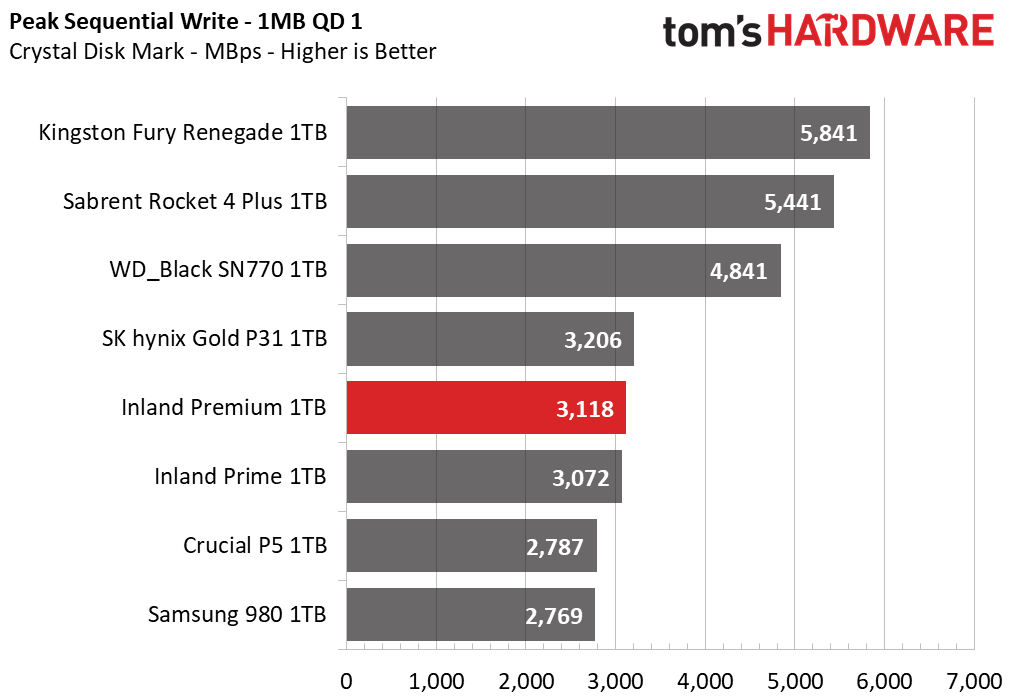 Inland Premium 1TB SSD