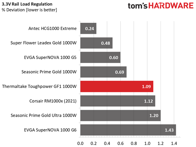 Thermaltake Toughpower GF1 1000W