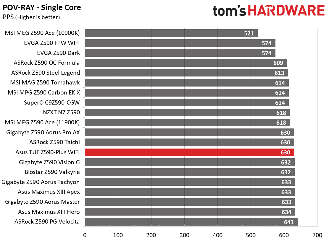 Asus TUF Gaming Z590-Plus WIFI