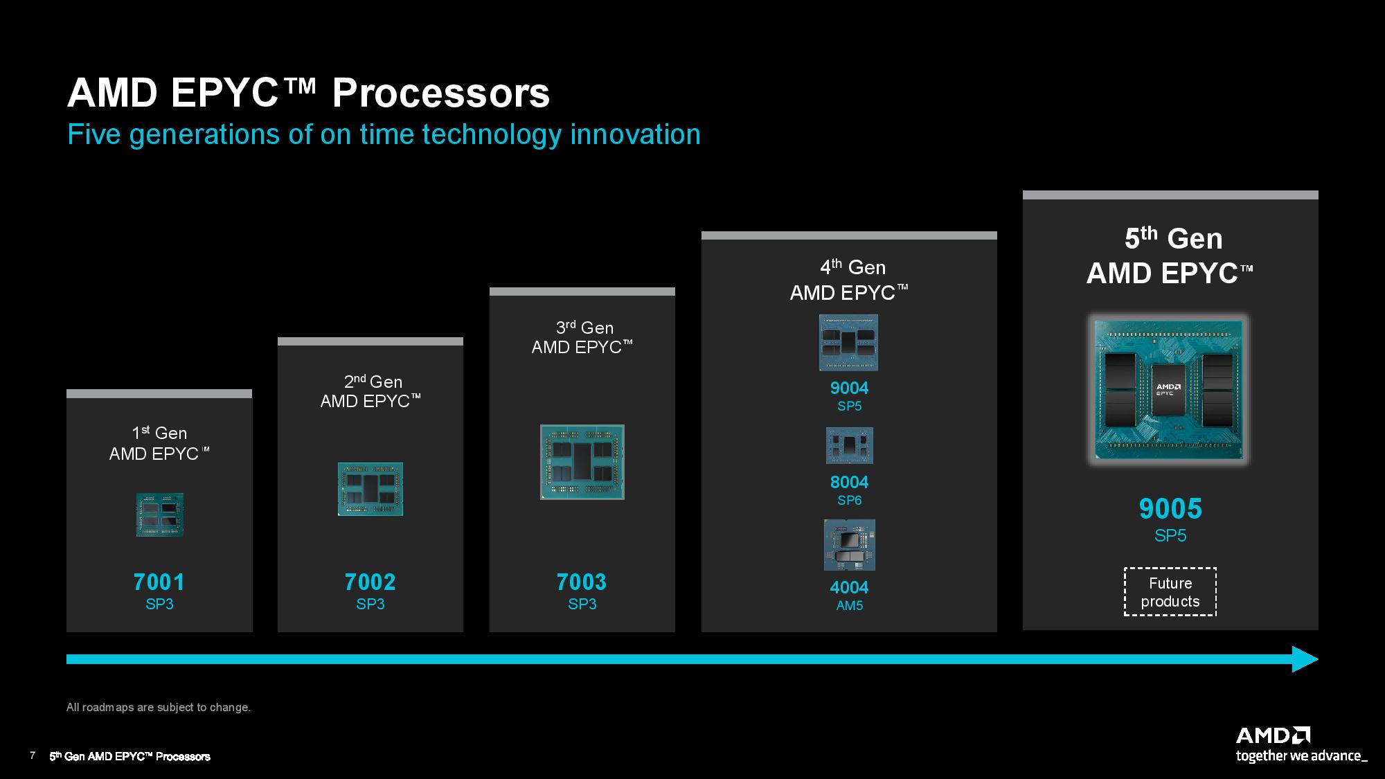 AMD EPYC