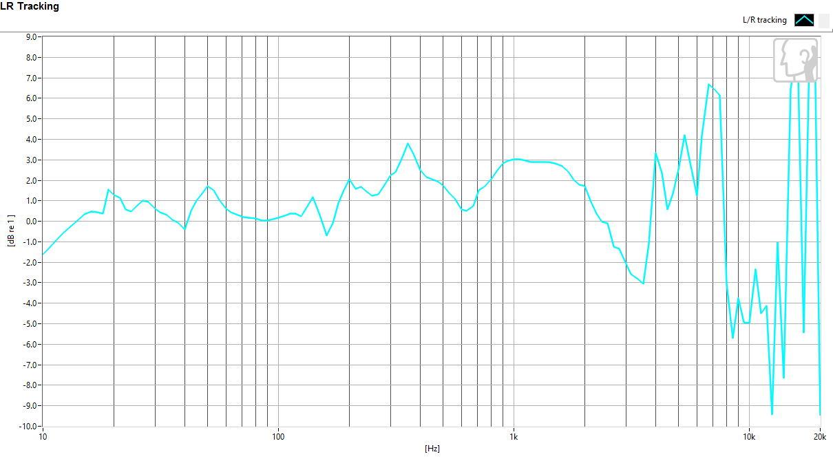 Left/right driver balance