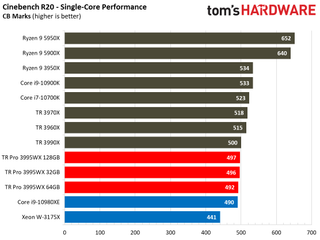 Threadripper Pro 3995WX Rendering Benchmarks