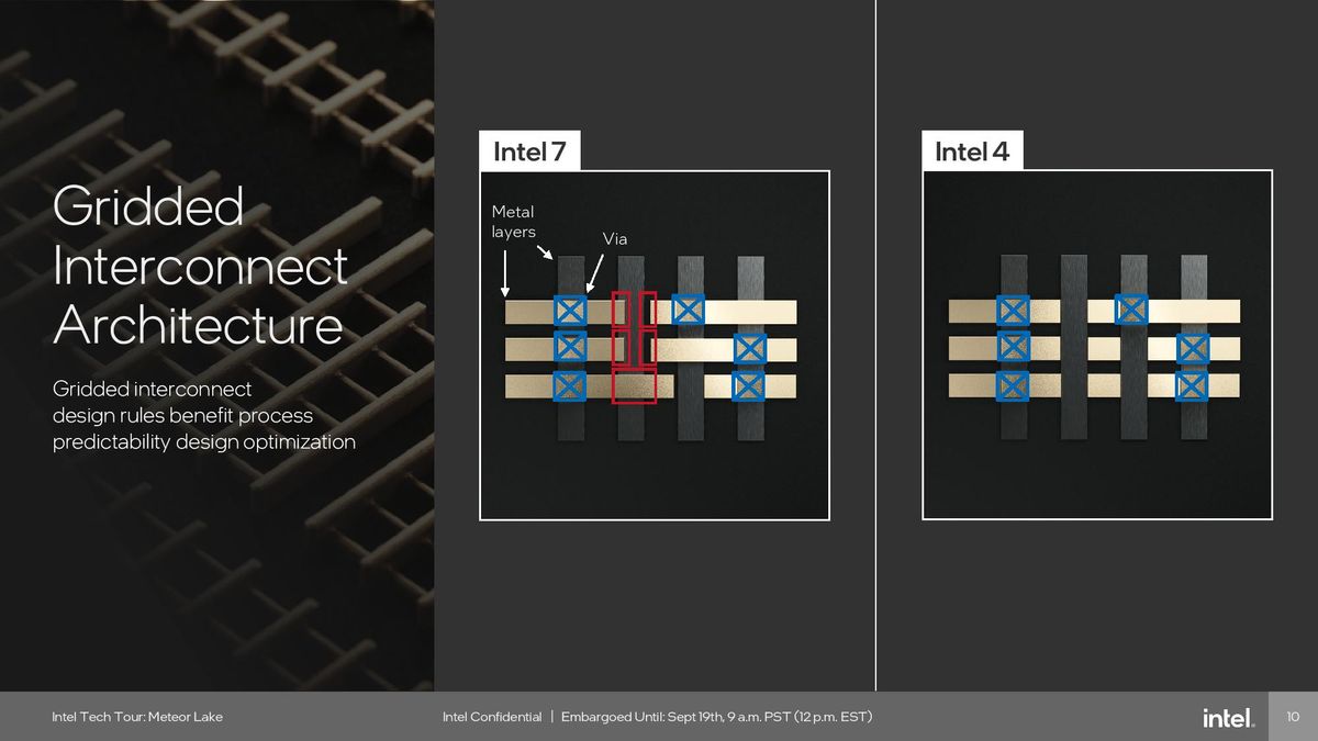 Intel 4 Process Node