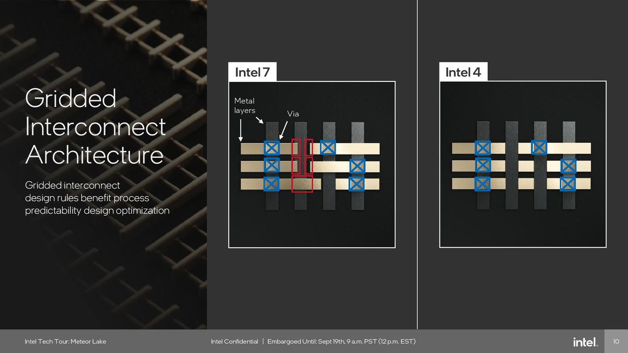 Intel 4 Process Node