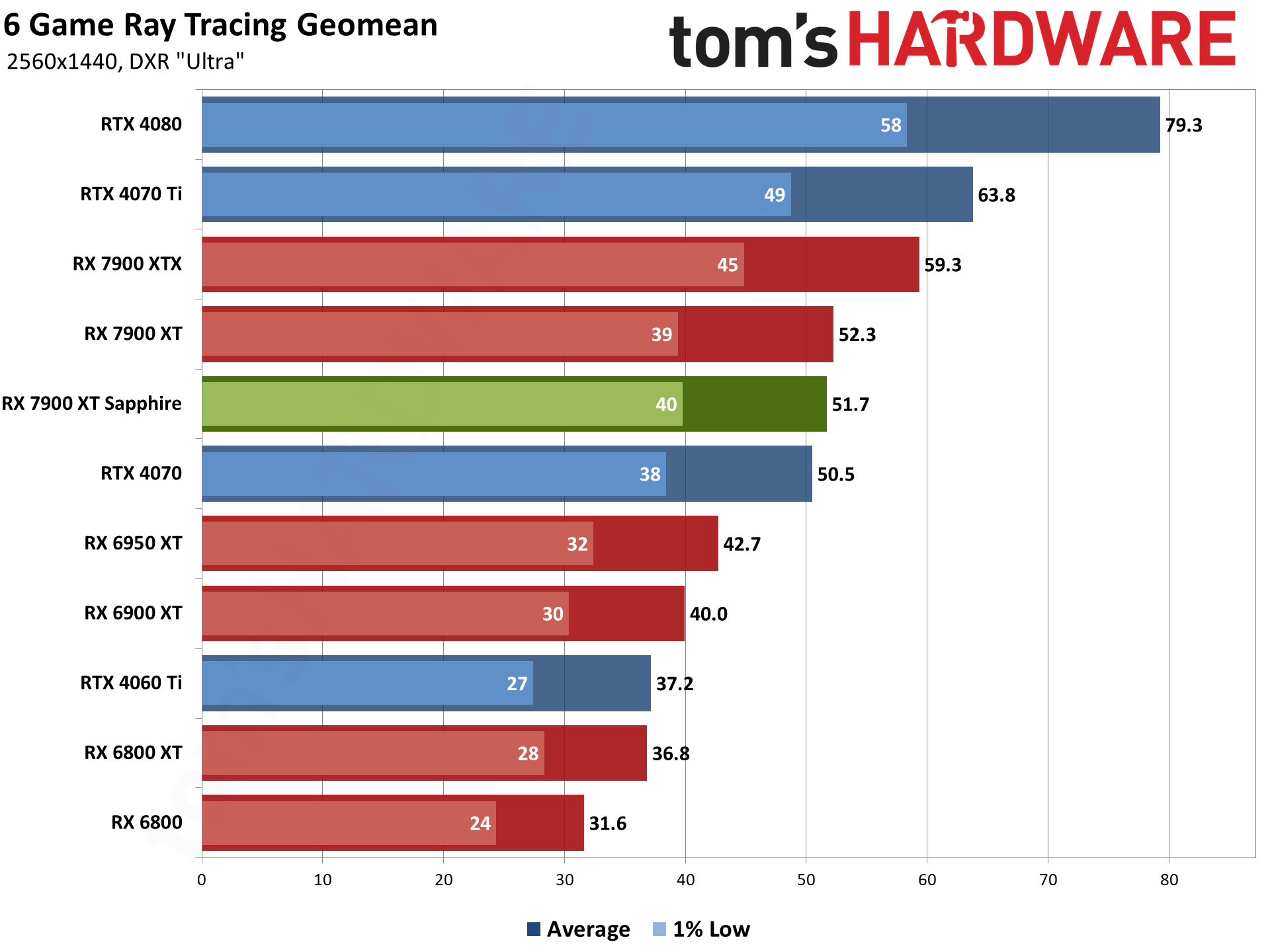 FrameView Performance and Power Benchmarking App: Free Download