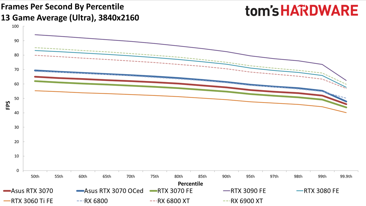 Asus RTX 3070 TUF Gaming OC
