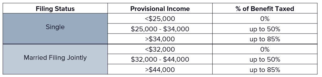 3 Retirement Tax Mistakes You Can't Afford To Make 