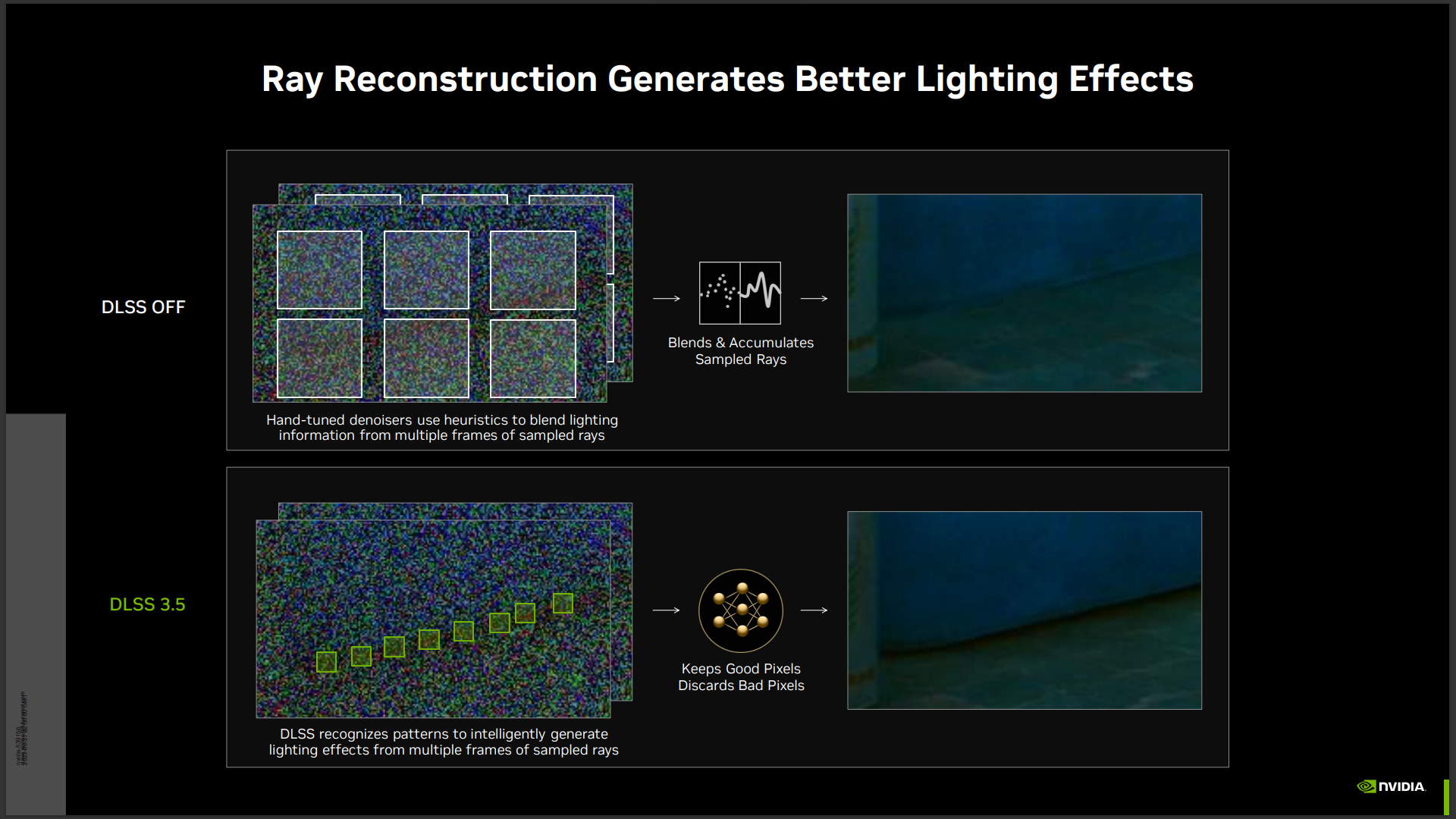 Nvidia DLSS 3.5 Ray Reconstruction