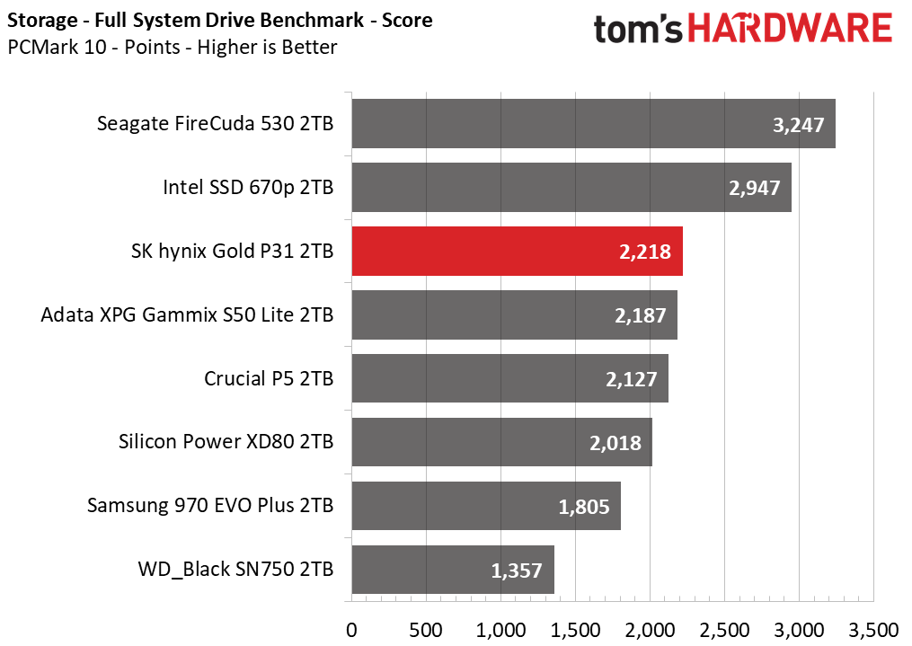 SK hynix Gold P31 2TB Update