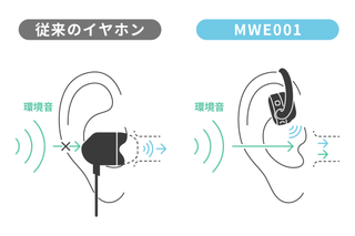 NTT Sonority MWE001 diagram