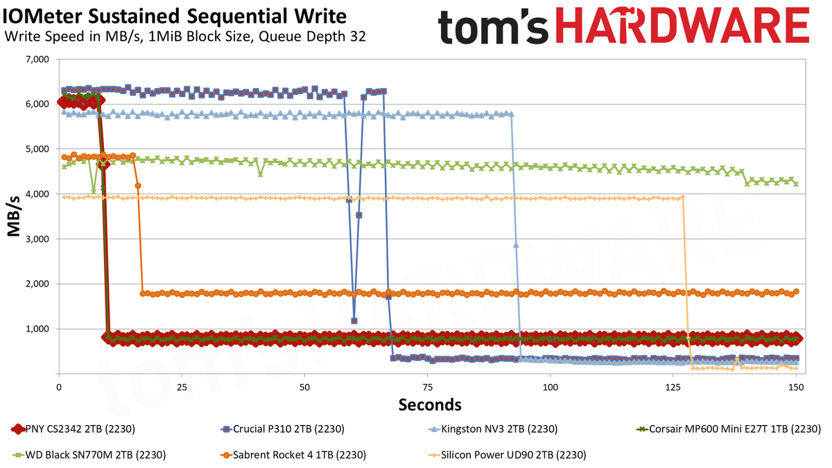 PNY CS2342 2TB SSD