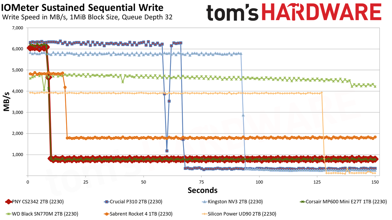 PNY CS2342 2TB SSD