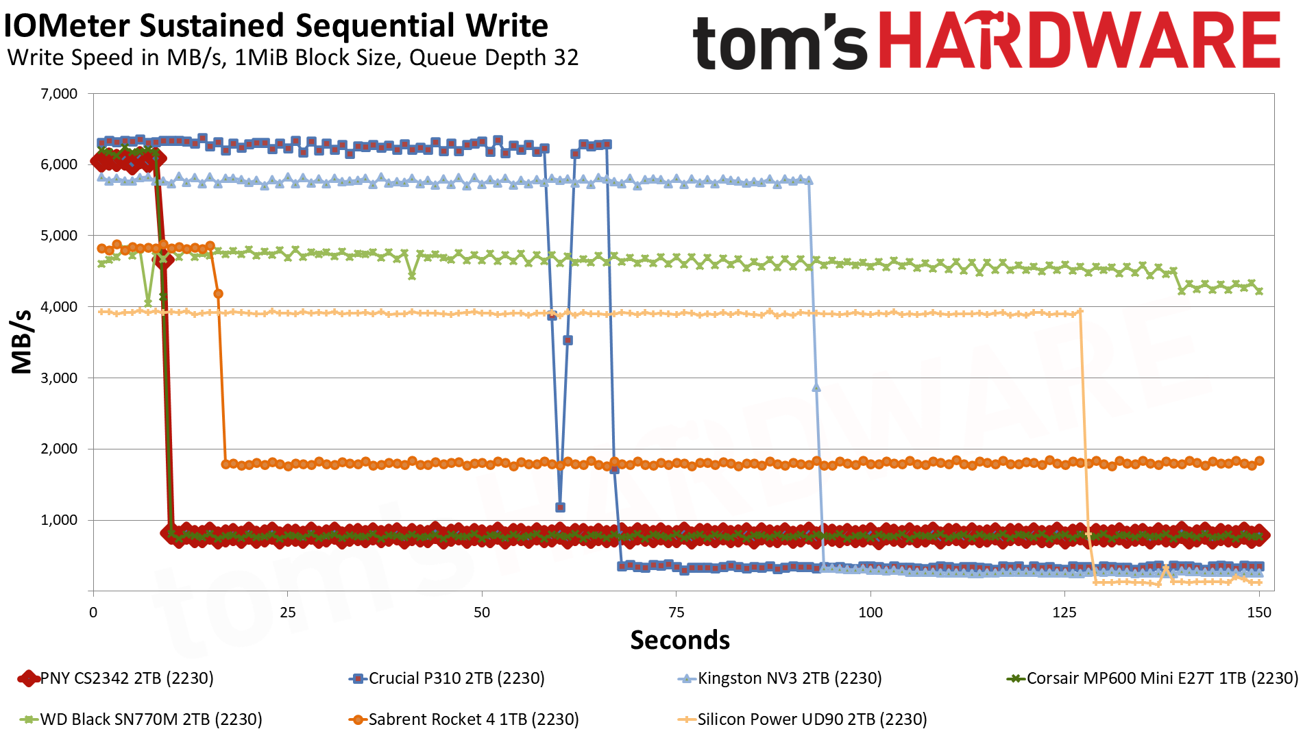 PNY CS2342 2TB SSD