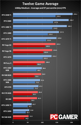 best graphics card for mac 2018