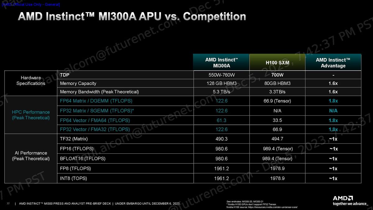 MI300X