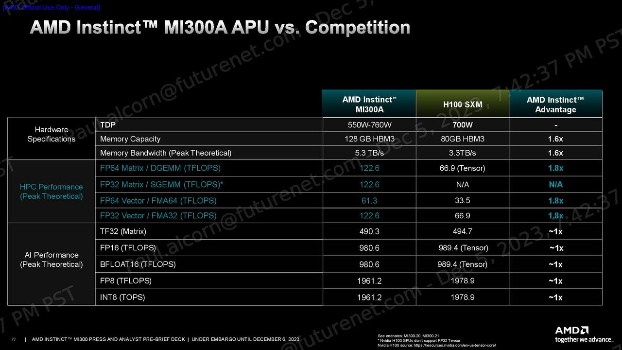 MI300X