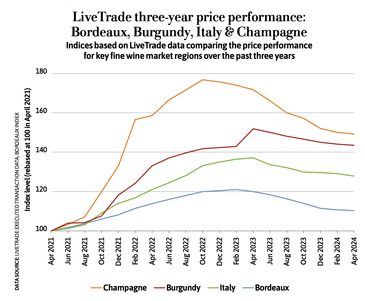 LiveTrade-Bdx-Burg-It-price-performance.png