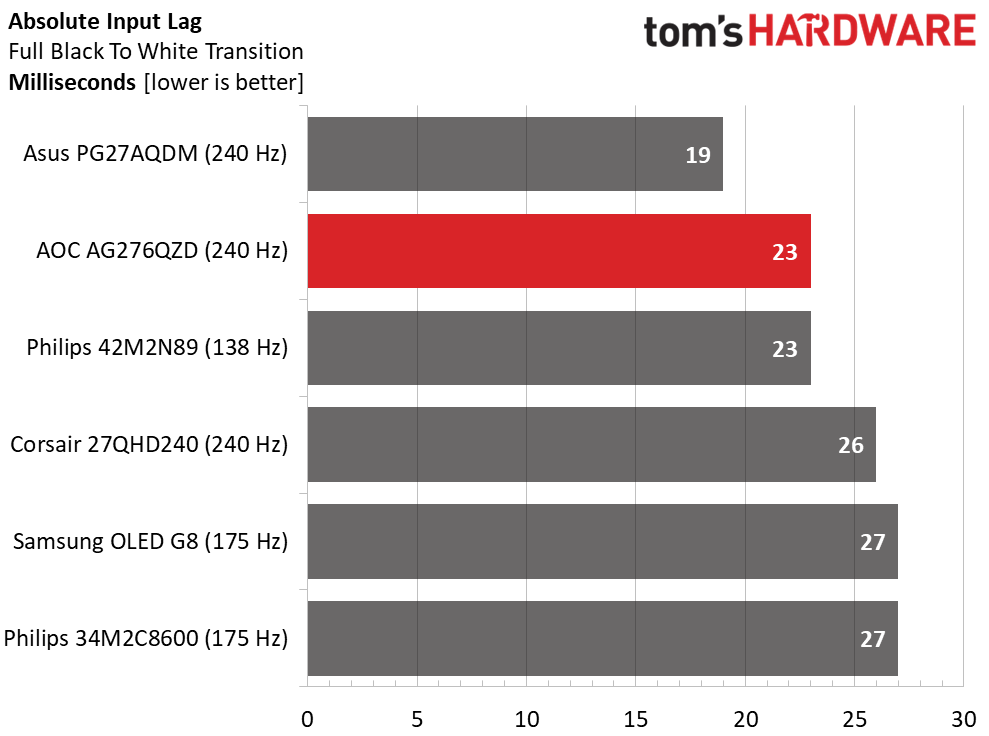 AOC Agon Pro AG276QZD