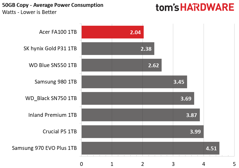 Acer FA100 - Power
