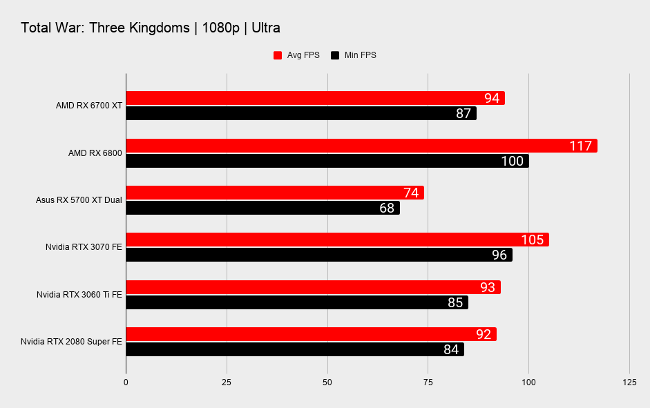 AMD Radeon RX 6700 XT 1080p gaming benchmark graphs