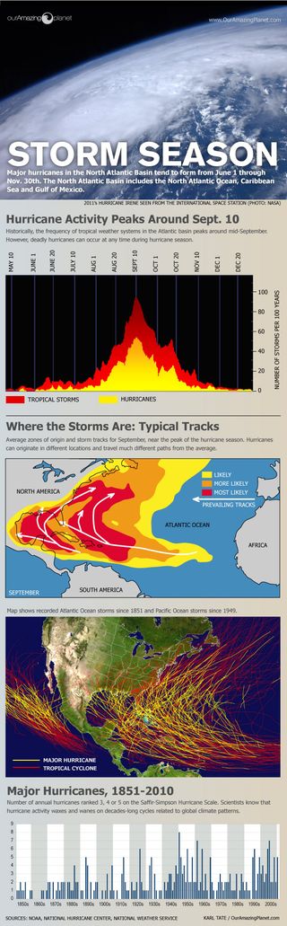 Hurricane season explainer infographic