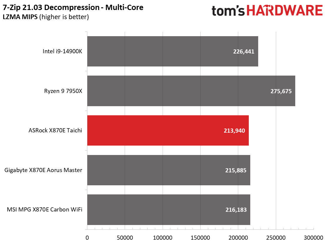ASRock X870E Taichi