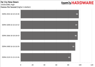 Ryzen 5000 Mobile Memory Scaling
