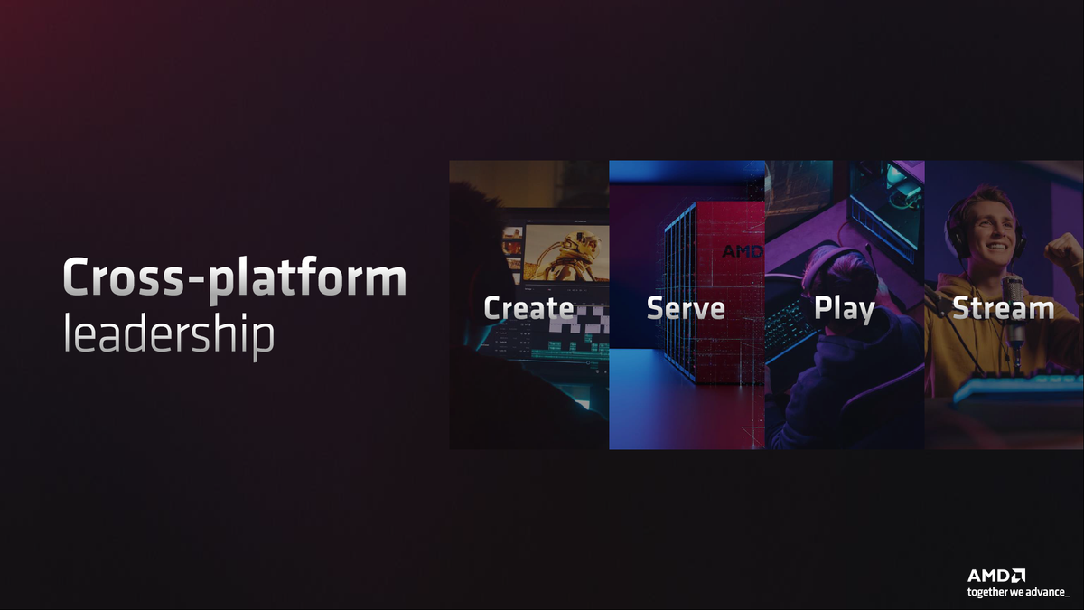 AMD RDNA 3 and Radeon RX 7900 XT / XTX Slide Deck