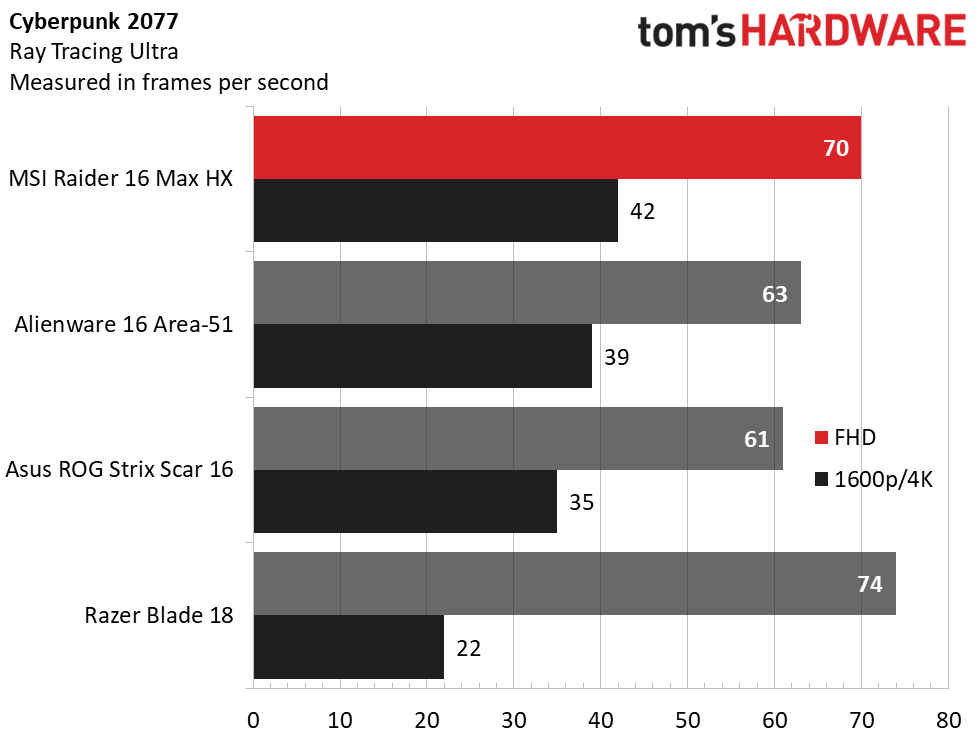 MSI Raider 16 Max HX