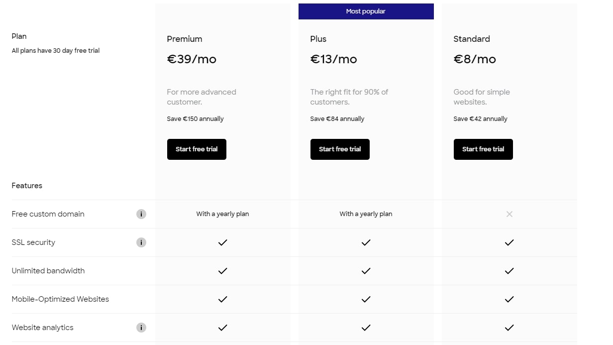 Voog's pricing plans