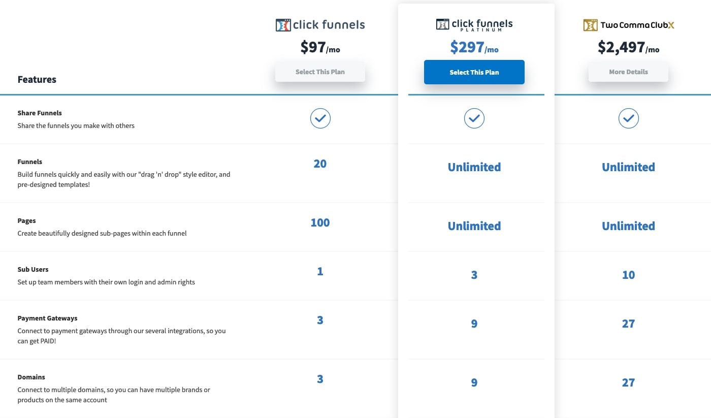 ClickFunnels review