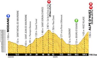 Tour de France 2015 stage 20 profile