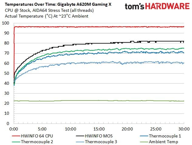 Gigabyte A620M Gaming X