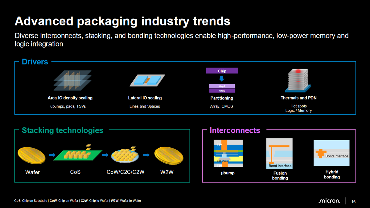Micron's presentation at Hot Chips 2026.