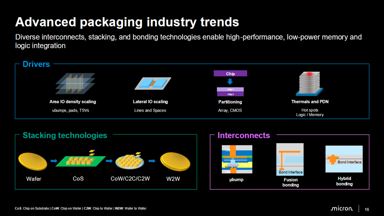 Micron's presentation at Hot Chips 2026.