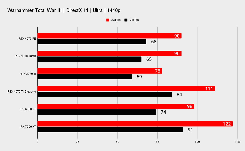 Nvidia RTX 4070 benchmarks