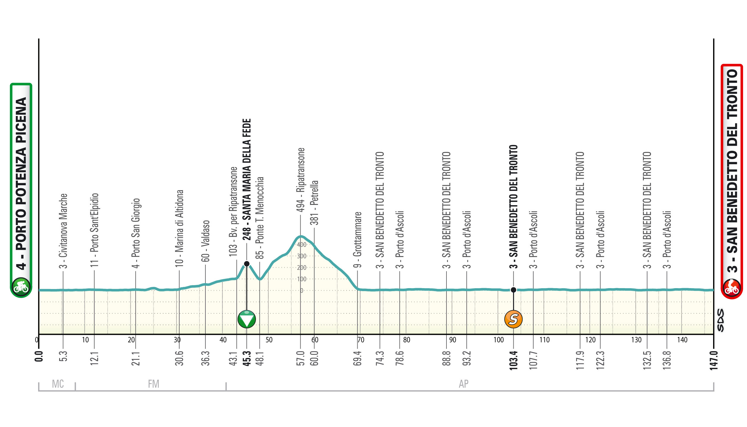 Tirreno-Adriatico 2025