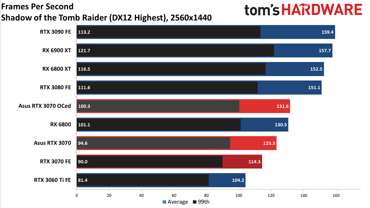 Asus RTX 3070 TUF Gaming OC