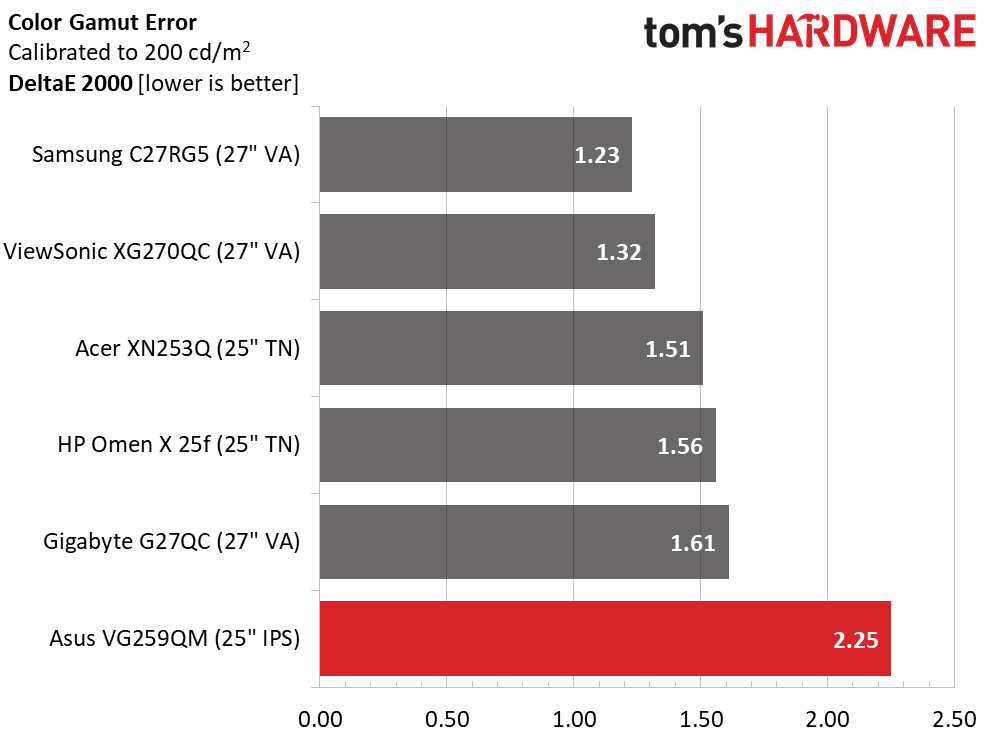 Asus TUF VG259QM