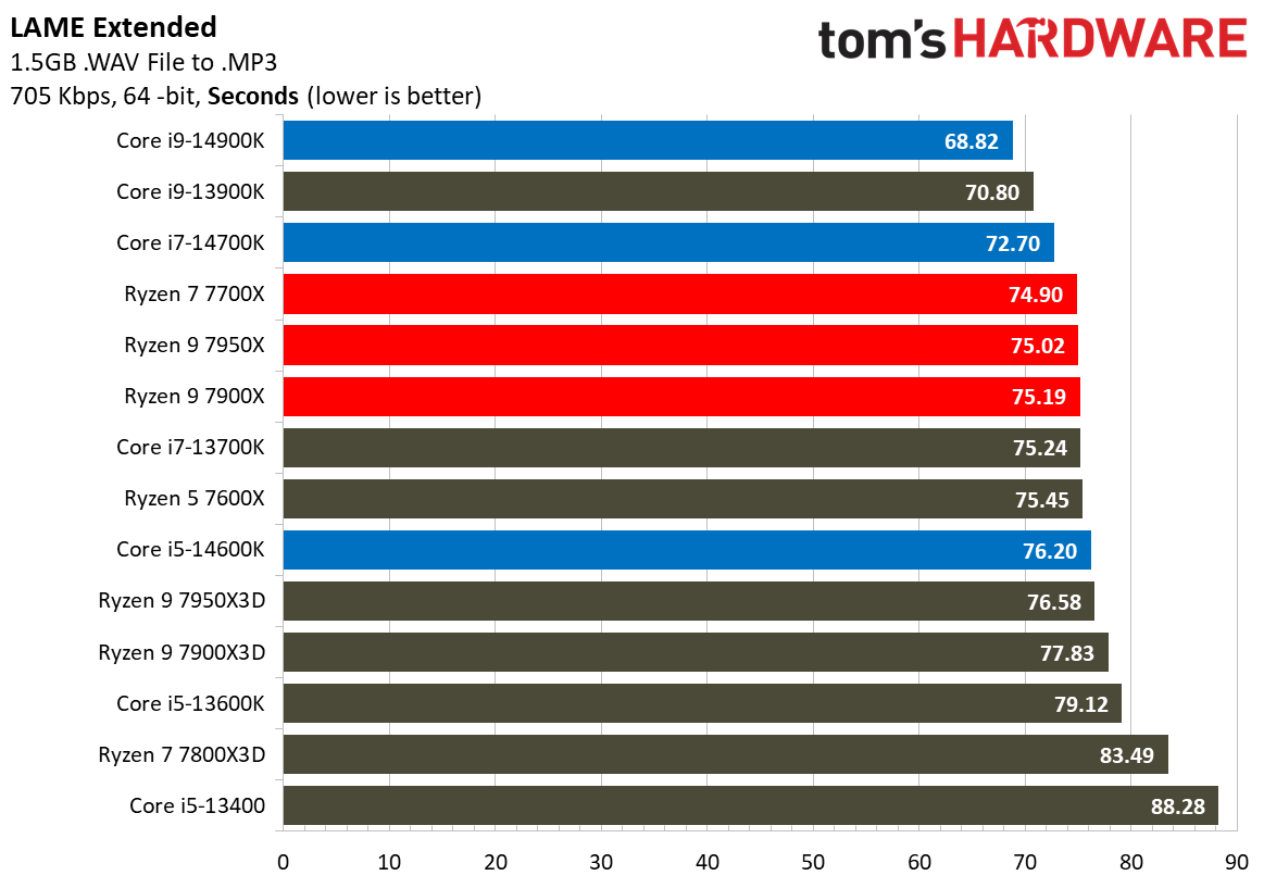 Core i9-14900K