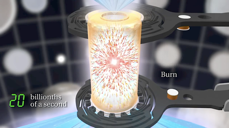 Inertial confinement fusion