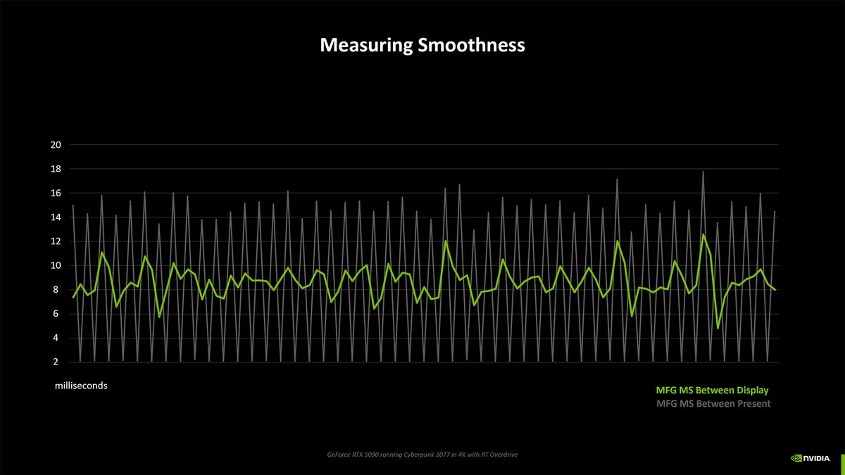 Nvidia Blackwell Benchmarking