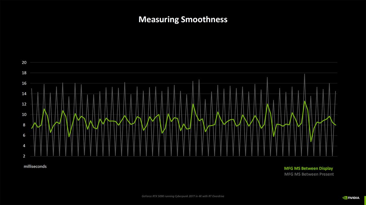 Nvidia Blackwell Benchmarking