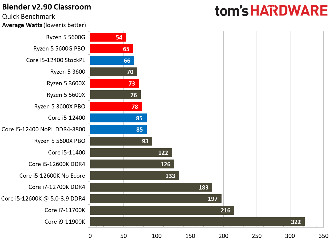 Core i5-12400 Benchmarks