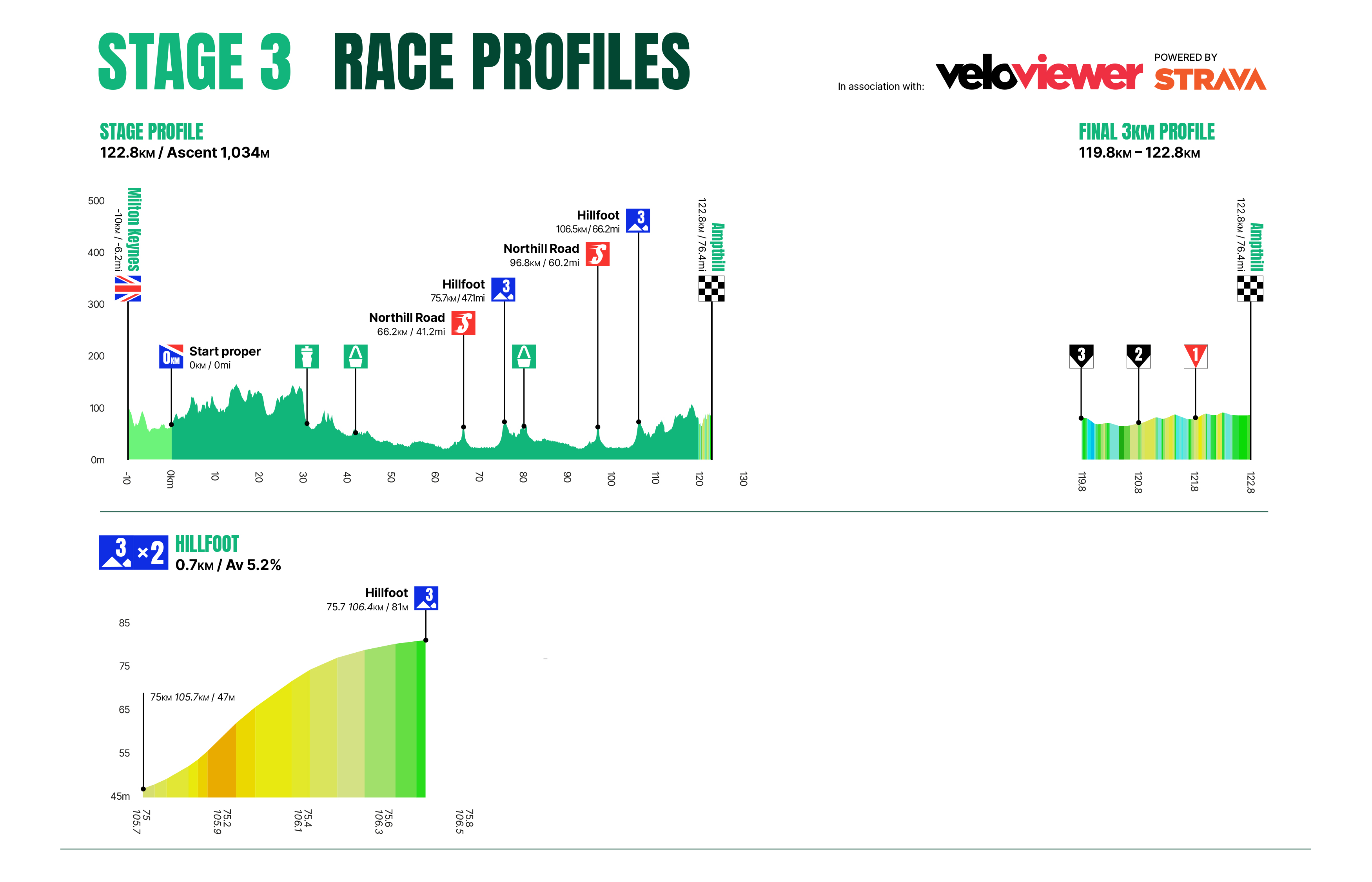 The profiles of the Tour of Britain Men 2025