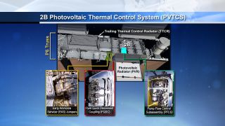 Space Station P6 Coolant Loop Explained