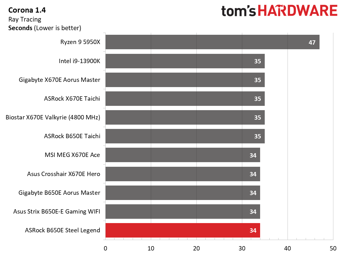 ASRock B650E Steel Legend Wi-Fi