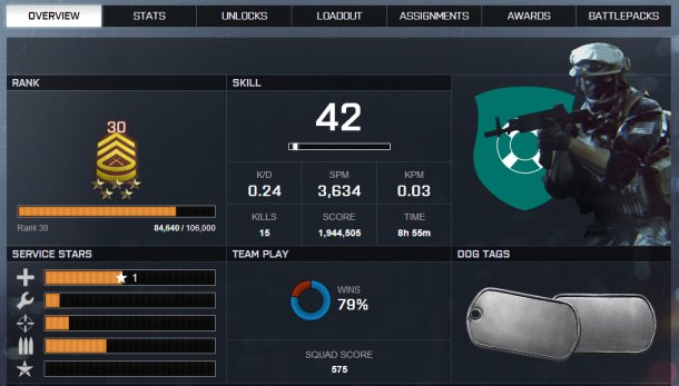 BF4] - Better Battlelog Fix